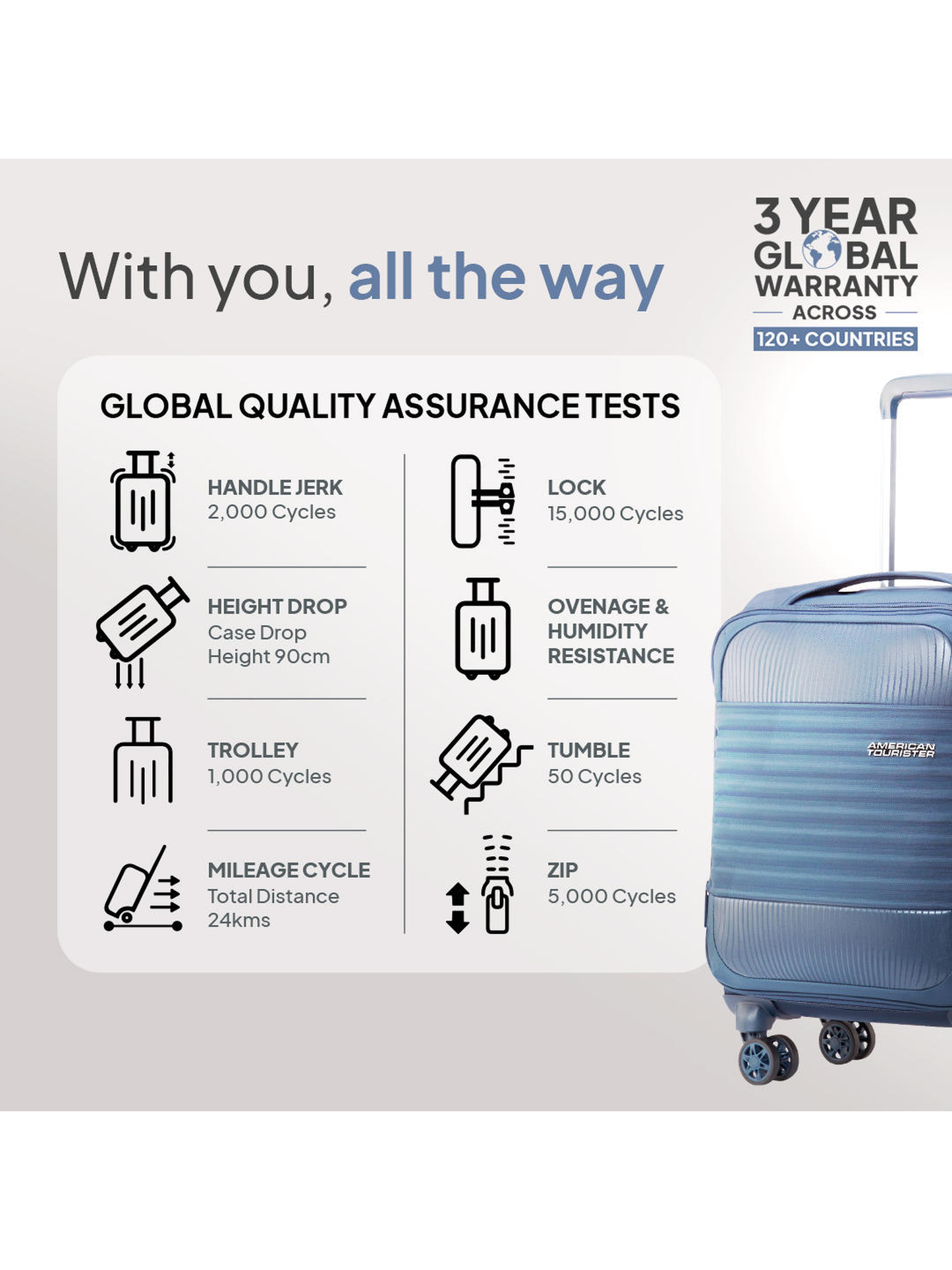 Best Trolley Bags American Tourister FORNAX SP USB EN-BLU